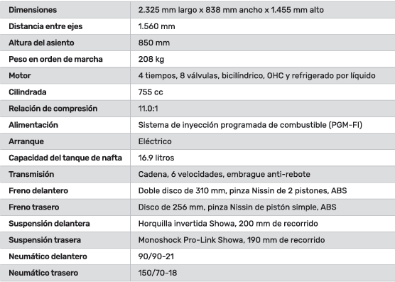 Ficha técnica HONDA XL750 Transalp