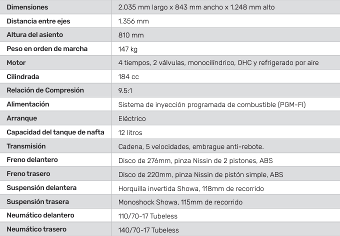 Ficha técnica HONDA NX 190